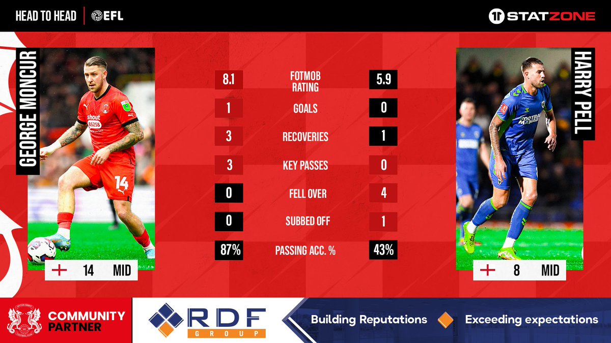 Leyton Orient FC tweet media