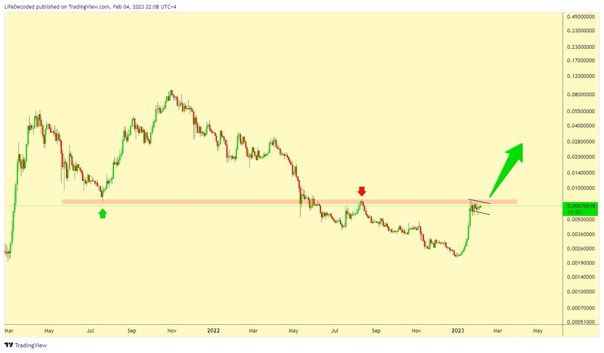 kaching_king's tweet photo. Looking at the bigger picture, $vra is at crossroads. This is a key resistance level and a breakout from here will make the price shoot 🚀 The flag below the resistance suggests that the breakout is more likely. 

#vra #Verasity #BULLISH https://t.co/vBdft7VV1T