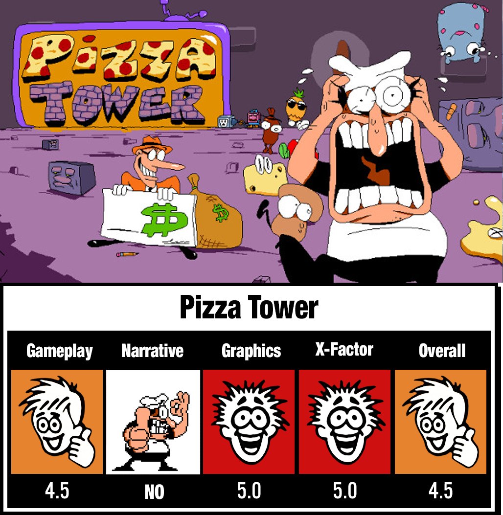 Solving The CHEESY Lore Of Pizza Tower!