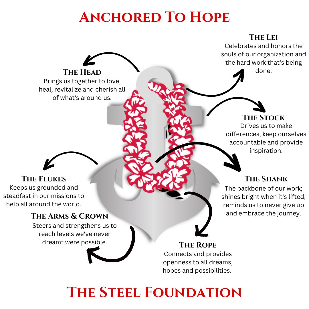 SteelFDN's tweet image. Learn about the symbol at the forefront of our organization. The anchor. #AnchoredToHope #SteelFoundation