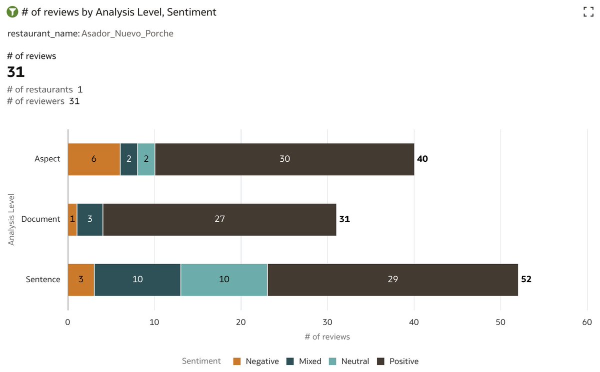 Žiga Vaupot's Blog: Another box of chocolates: Language AI and Oracle ... zigavaupot.blogspot.com/2023/02/anothe…