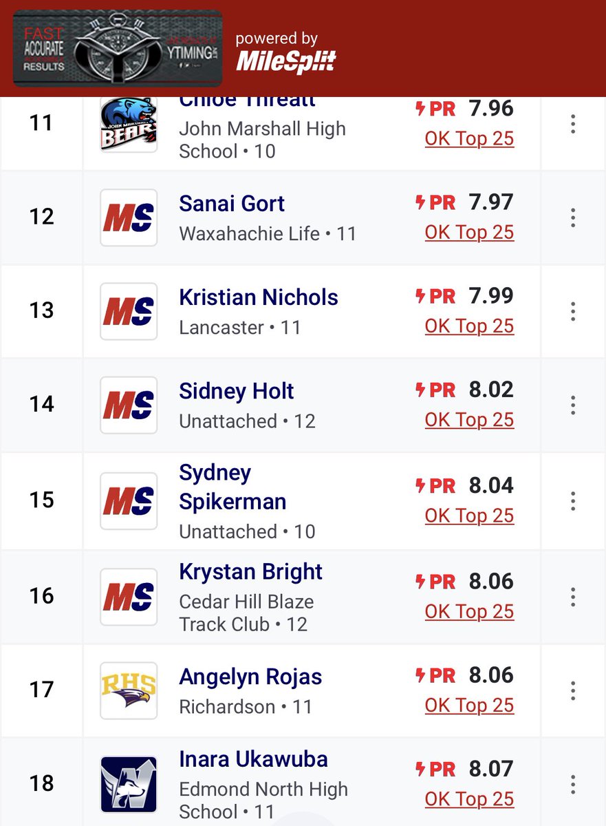 👑 PR Queen 👑 Syd places 15th out of 136 athletes in the 60m 😤 #FindAWay🦁