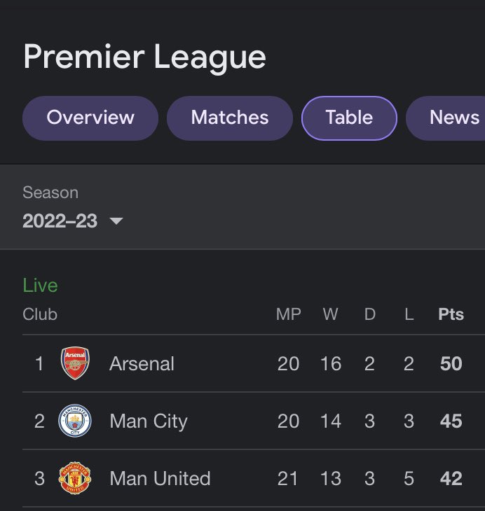 Mbahdeyforyou's tweet photo. Retweet if you can find your team🤫 https://t.co/5P74mj4k9P