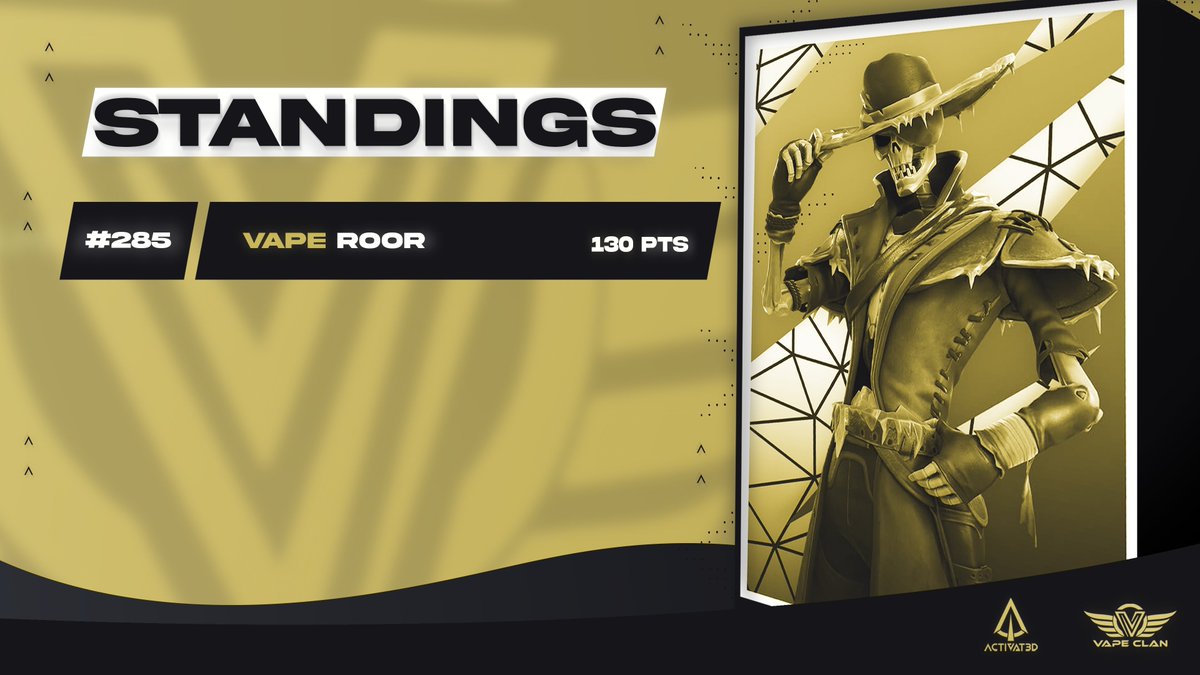 VapeClanFN's tweet photo. Here are the Standings from Todays Solo Cash Cup!😍

Good Job, @DerROOR1! We wish you good luck for Tomorrow🤙

#VapeOnTop 😈 https://t.co/jTOSYOXGkY