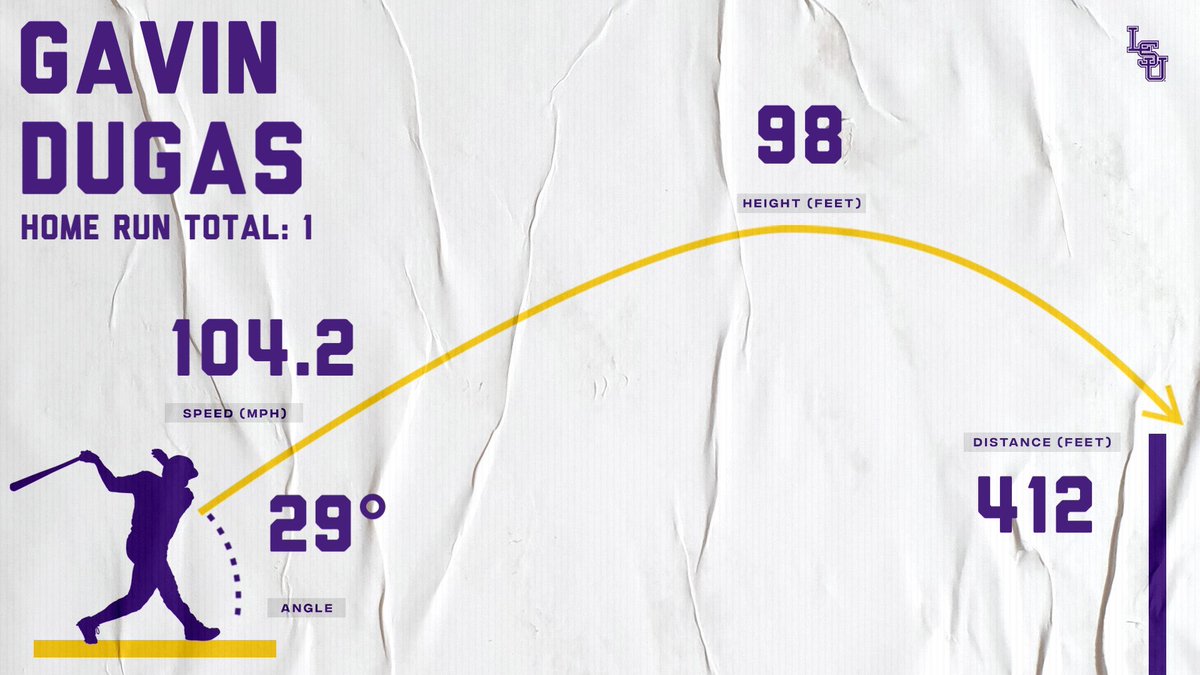 LSU Baseball Data tweet media