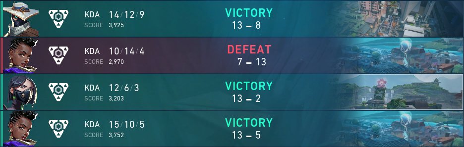 Went 3-1 for today in the Project V Division Split ✌️
Gonna demolish tomorrow with the bois 🫡

#TRUMPS ♠️