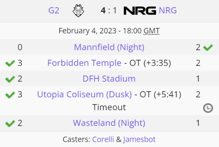 Even tho <a href="/NRGgg/">NRG</a> out at top 8 they’re looking better than they have in a long time. Could they be returning to form? 

#RLCS #RocketLeague
