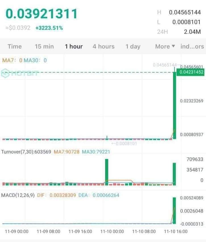 We offer free short crypto pumps twice weekly.
More than 1,050,700 k in our telegram channel participate weekly in ourpumps. 👇
t.me/+bDMPhCIqu_E1O…