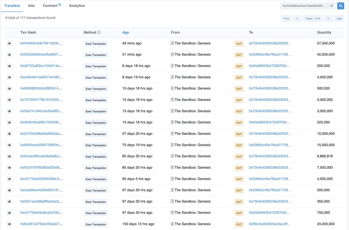 spotonchain's tweet image. 1. 🚨🚨 Big amount of $SAND tokens are transferred out from the genesis, advisor allocation wallets an hour ago.

The genesis wallet transferred 97M $SAND (~$75.6M) out to &quot;0x5366dc&quot; and another wallet.

&quot;0x5366dc&quot; transferred 78M $SAND (~$60.8M) to @binance after that.