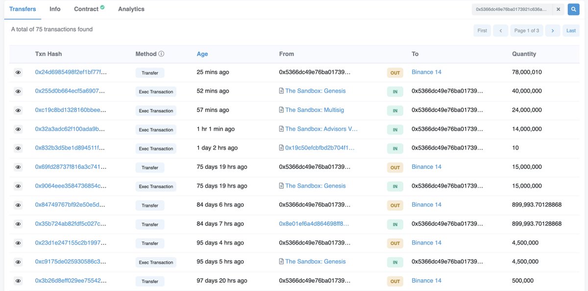 1. 🚨🚨 Big amount of $SAND tokens are transferred out from the genesis, advisor allocation wallets an hour ago.

The genesis wallet transferred 97M $SAND (~$75.6M) out to "0x5366dc" and another wallet.

"0x5366dc" transferred 78M $SAND (~$60.8M) to <a href="/binance/">Binance</a> after that.