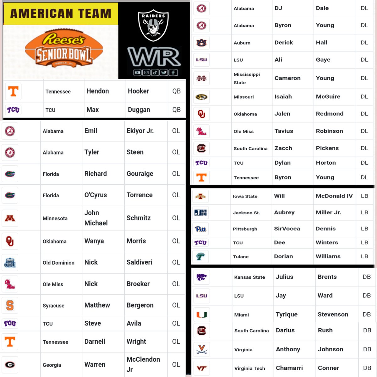 WattsRaider's tweet photo. #Raiders Senior Bowl Players To Watch https://t.co/ZXjWdsK8jK