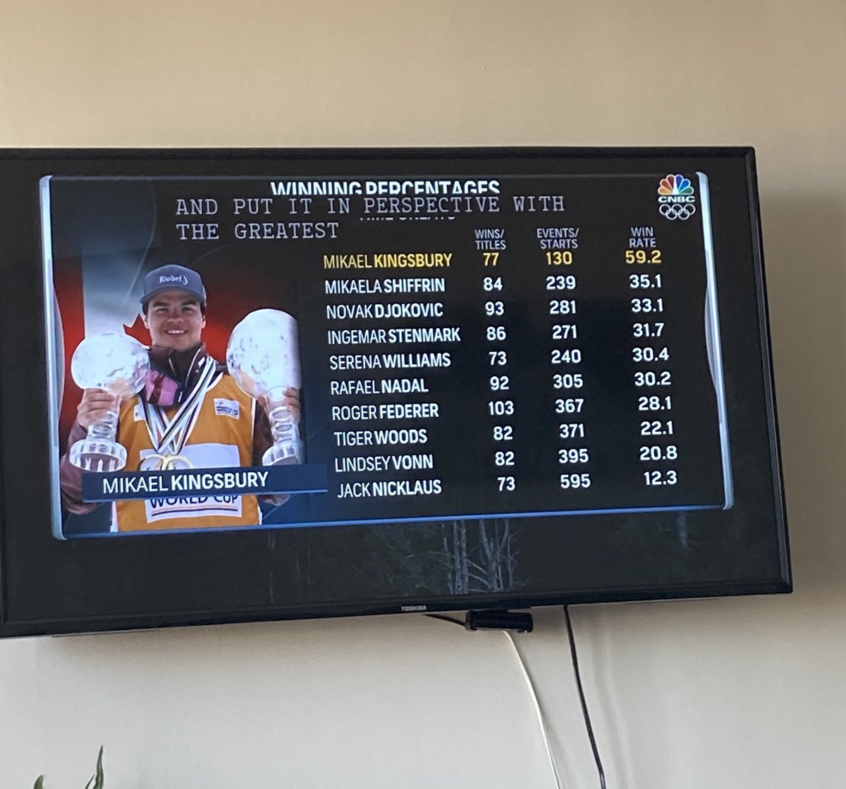 Woah!!! Crazy to see my name on the list with all theses legends🤯 thank you <a href="/CNBC/">CNBC</a>