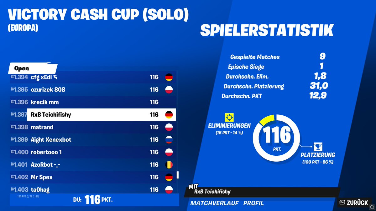 TeamRxB's tweet photo. GG @teichifishy Qualed fΓΌr Solo Cash Cup π₯³β€οΈ
Viel GlΓΌck fΓΌr Morgen π₯³
#RxB #RxBCommunity https://t.co/bS6Ofgx4DQ