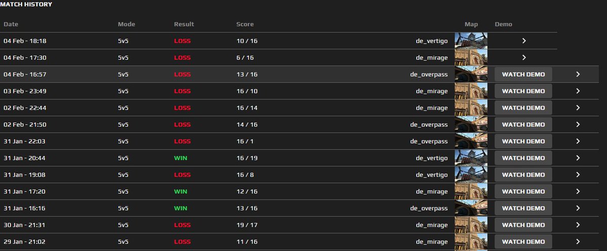 Det går fandme stærks noglegange med at miste elo!