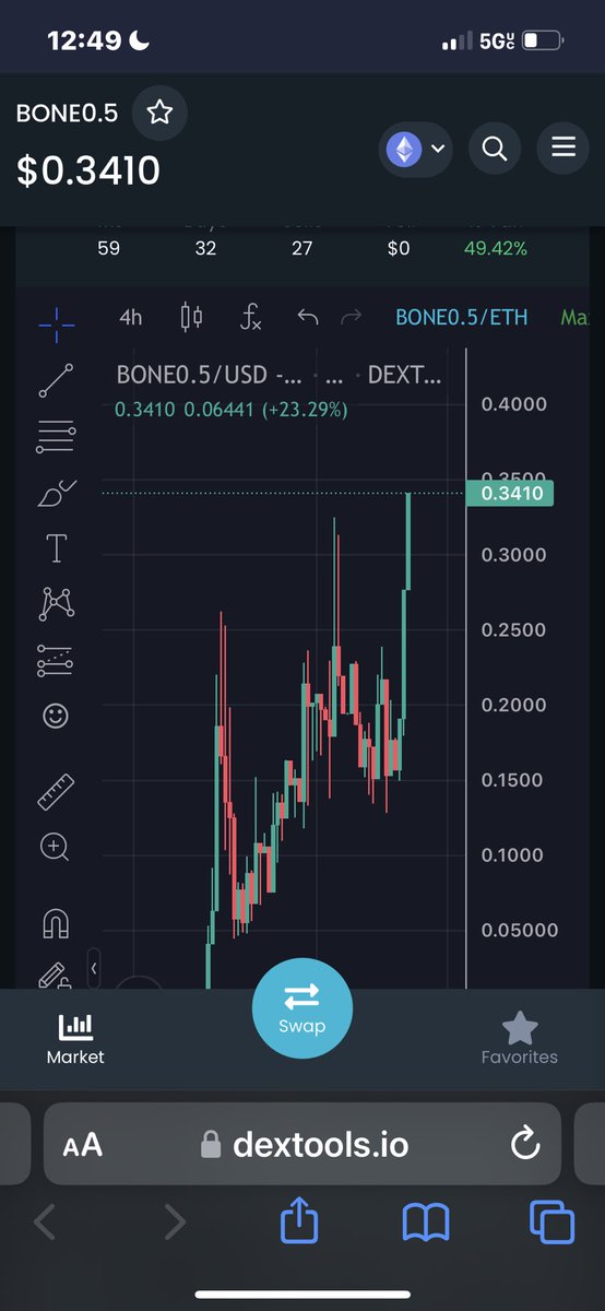 Salebuttonbroke's tweet photo. @gandalfcryptto #HALFBONE #BONE02 $SHIB $BONE $LEASH #SHIBARIUM https://t.co/RMGreHIghF