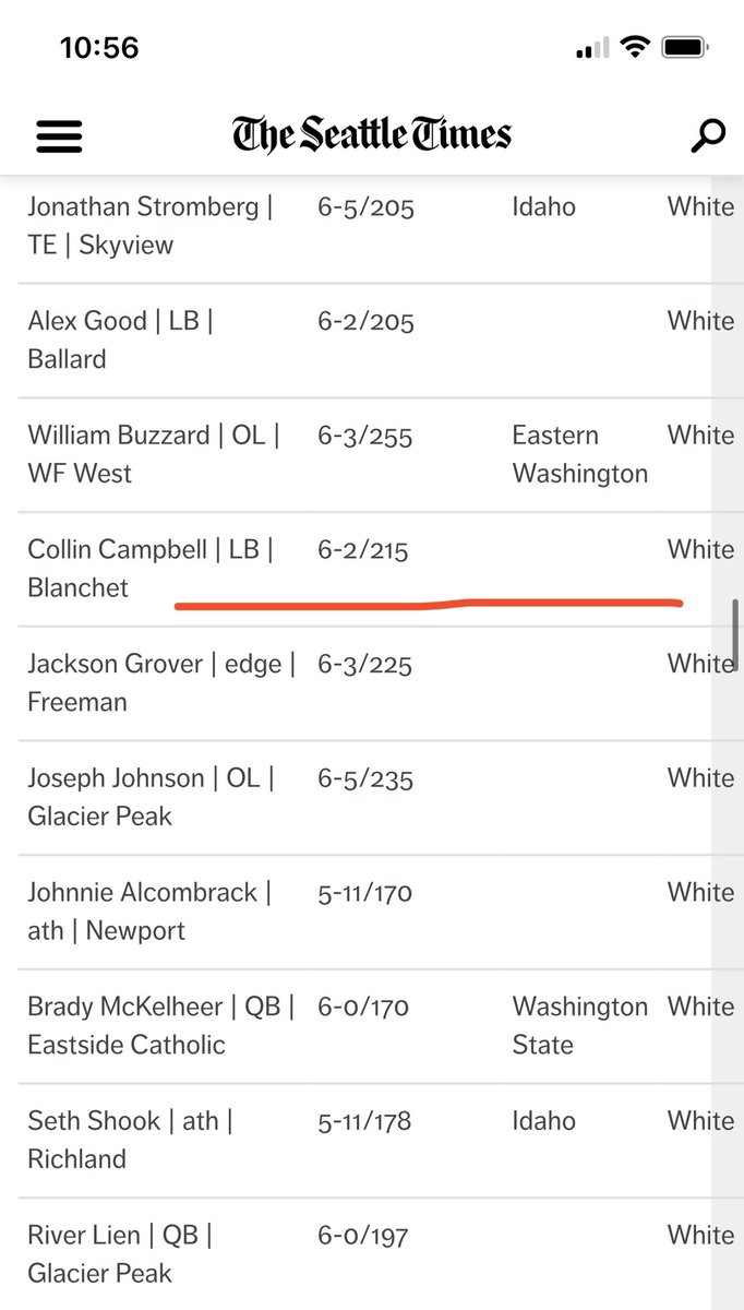 Proud to be in Washington’s top 100 players! @TFordFSP @RealMG96 @CoachSalle @JWilley3 @CoachLeander @PrepRedzoneWA @DomSkene