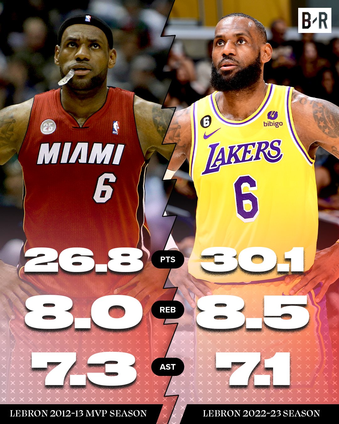 bleacher report lebron