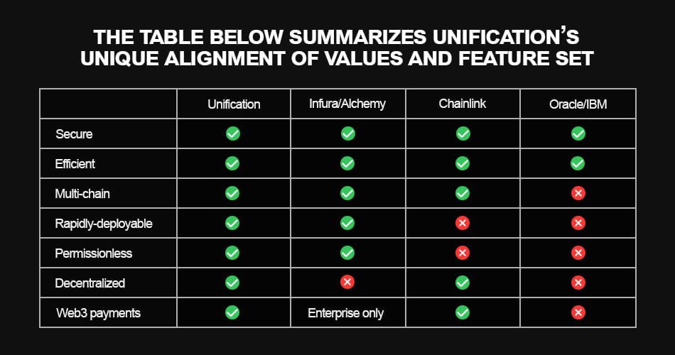 Jacksnowdenxxxx's tweet photo. @_GingFreecs @rovercrc That's about to change for sure! $FUND will soon outperform everything else!

#Unification #The #Chainkiller https://t.co/HaCbruV3E4