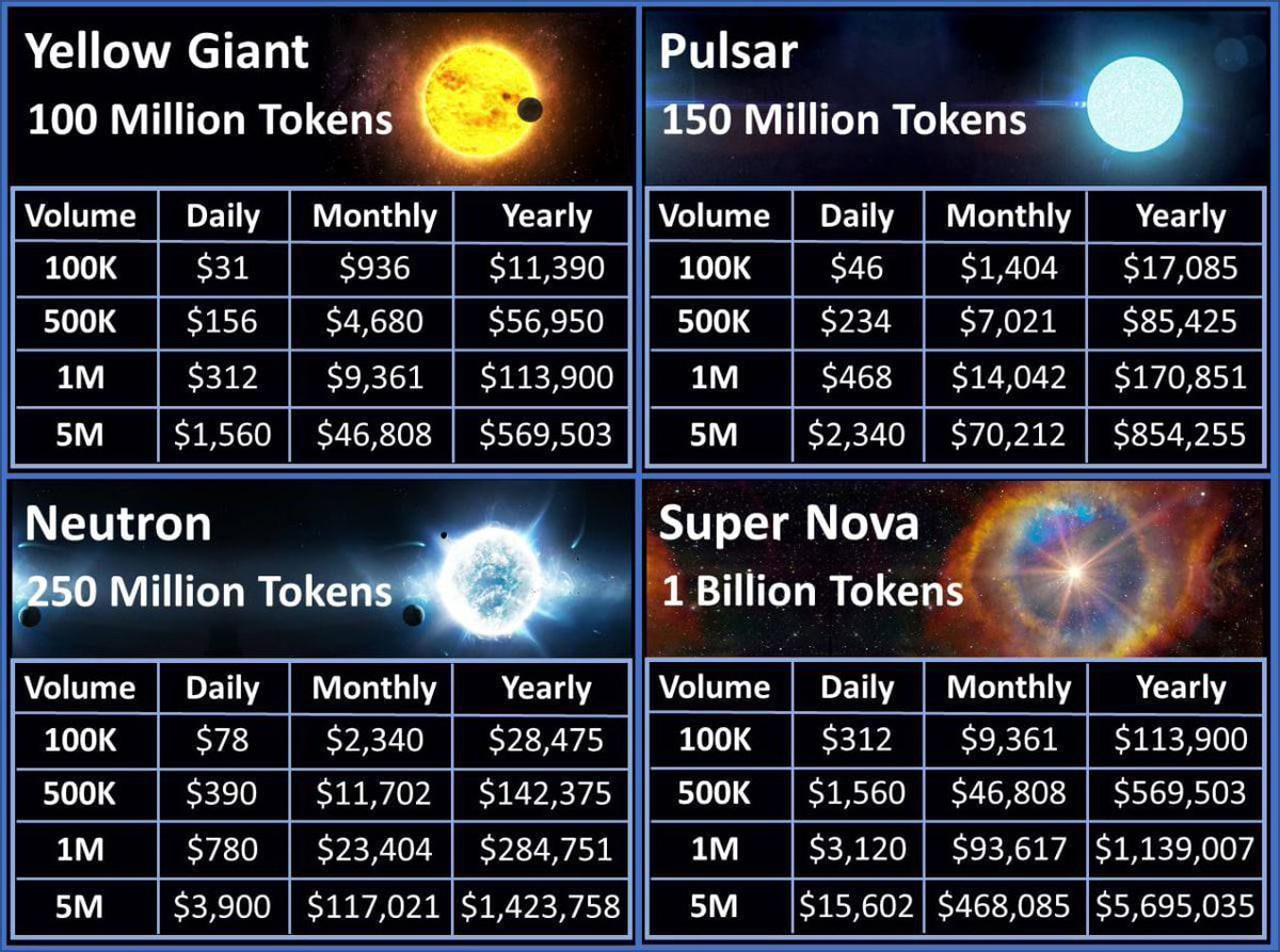 j33pkryp's tweet photo. @rovercrc 💥🚀Exciting news! #EverEarn $EARN is up almost 50% as it lists on @CoinMarketCap &amp; @coingecko 🚀💥 Don't miss out on this revolutionary project! Get 11% #stablecoin #rewards, $earn #poly private presale is open &amp; more with #EverEarn. Future of #DeFi is here!⚡️Rethink your crypto https://t.co/Hzrs42to2K