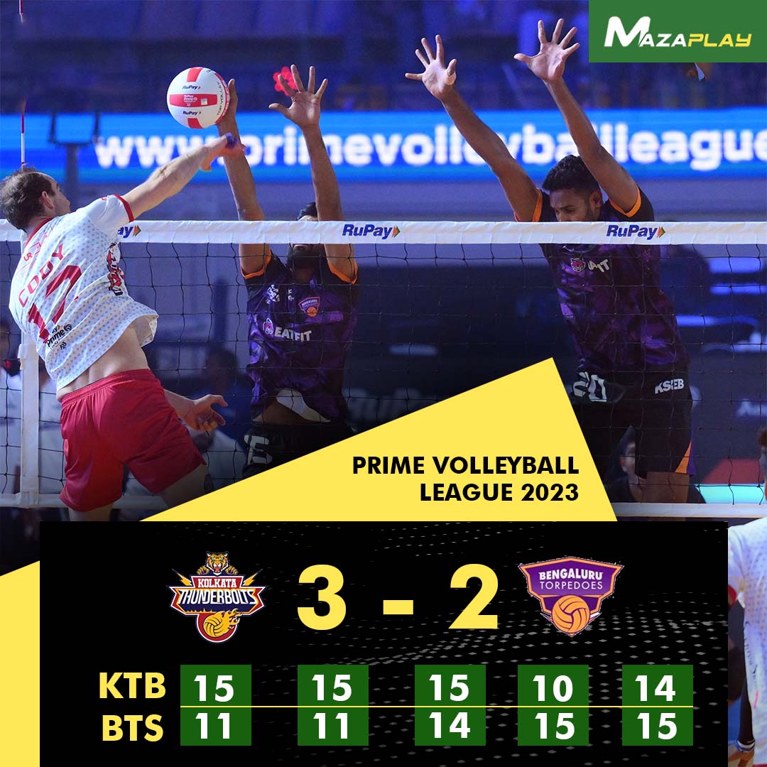 Defending Champions Kolkata Thunderbolts defeats Bengaluru Torpedoes to win the season opener.

#MazaPlay #KolkataThunderbolts #BengaluruTorpedoes #FIVB #VolleyBall #India #Volleyballchampionship #PrimeVolleyballLeague2023