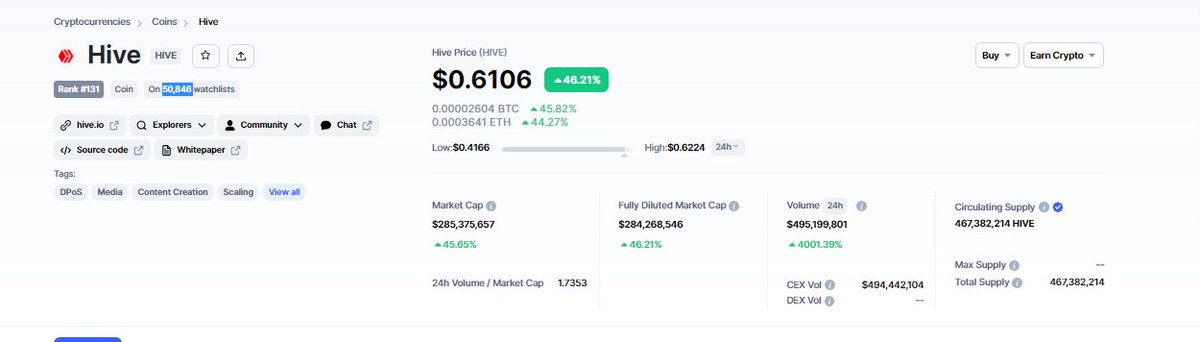 How much does #Hive have to rise to be in the #CoinMarketCap top100? #Crypto
