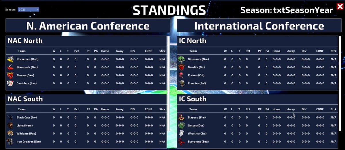 Gr8tsofGridiron's tweet image. The Conferences and Divisions have been determined! Next up - Rookie Draft List and Draft Positions. #indiegame #indiegaming #NFL #STEAM #videogames #greatsofthegridiron
store.steampowered.com/.../Greats_of_…