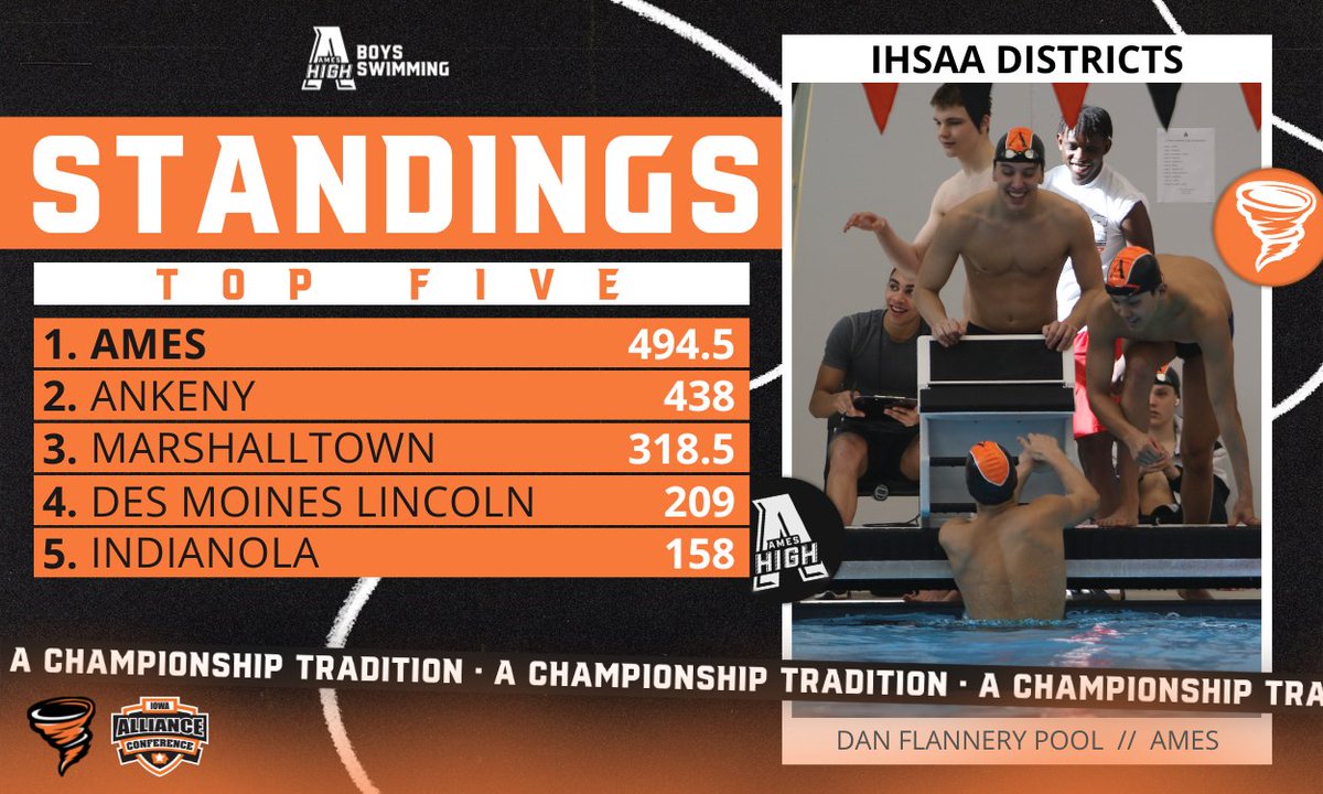 𝑄𝑢𝑎𝑙𝑖𝑓𝑖𝑒𝑟 𝐿𝑖𝑠𝑡 ⤵️

Boys swimming qualifies in all 11 events for next weekend's IHSAA State Swimming Championships in Iowa City.

#AChampionshipTradition  