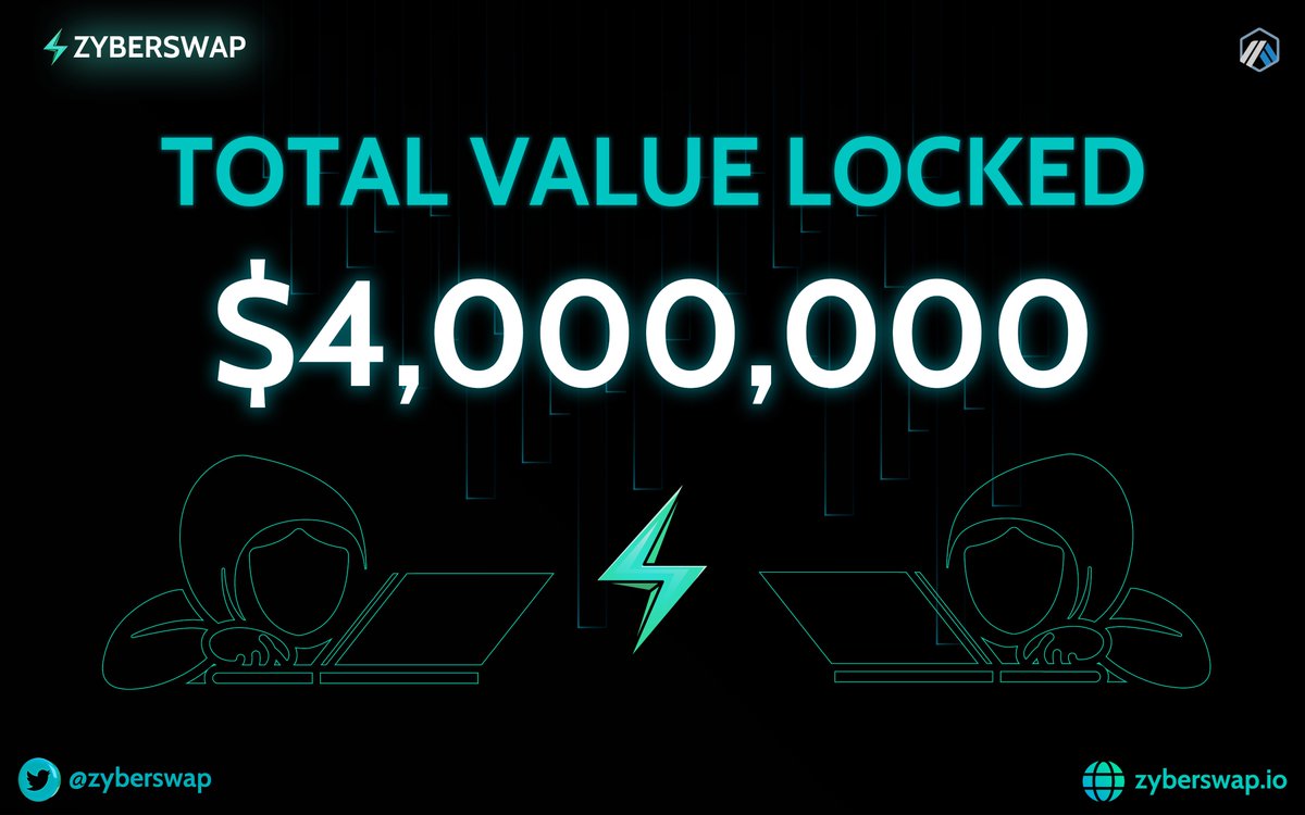 ⚡️4 Million in #TVL Reached On #Zyberswap⚡️

🚀The $ZYBER community is fuelling up blast off🚀

⚡️Start earning the best rewards on #Arbitrum!

👇Take action now!👇 
app.zyberswap.io/farm