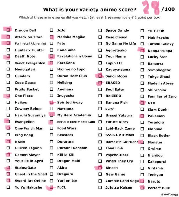 Some of these I&rsquo;ve seen but haven&rsquo;t completed the season so I didn&rsquo;t check them off like Jojo, Case Closed<a href="/tag/playstationwrapup"class="tags"><span>#playstationwrapup</span></a>