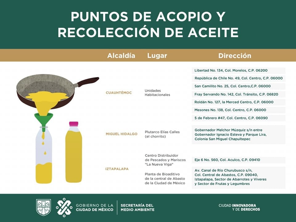 SEDEMA_CDMX's tweet photo. Recuerda estos 3 puntos básicos y separa tu aceite de cocina: 

✅Separa los aceites comestibles usados del resto de tus residuos
✅Deposítalos en botellas y guárdalo en un lugar alejado de la luz
✅Llévalos a un centro de acopio https://t.co/9Xn4zT9GeQ