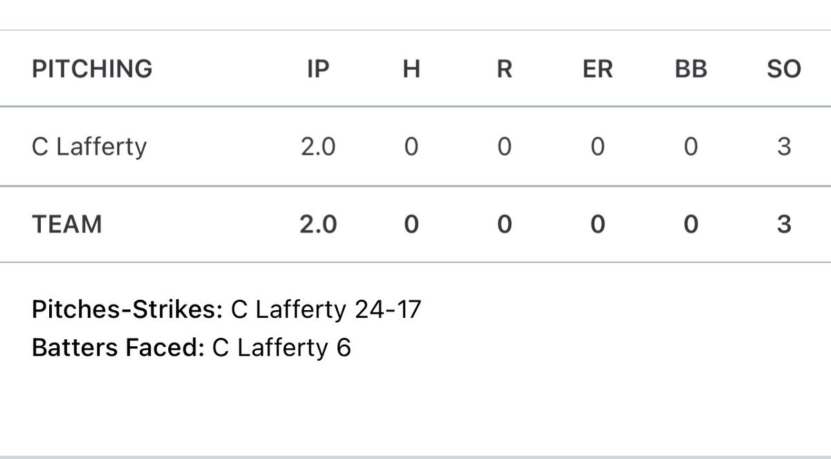 Senior season has begun! First scrimmage in the books. It’s going to be a fun year… <a href="/BaseballSteele/">SteeleKnightBaseball</a> <a href="/6ATxHSBaseball/">6ATxHSBaseball</a> @DST_Trey <a href="/DST_SanAntonio/">DST San Antonio</a> <a href="/UARMBaseball/">UARM Baseball</a>