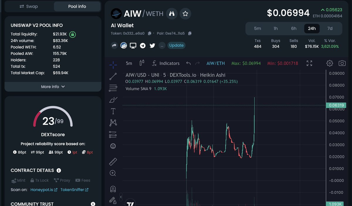 damm jeets rekt $AIW