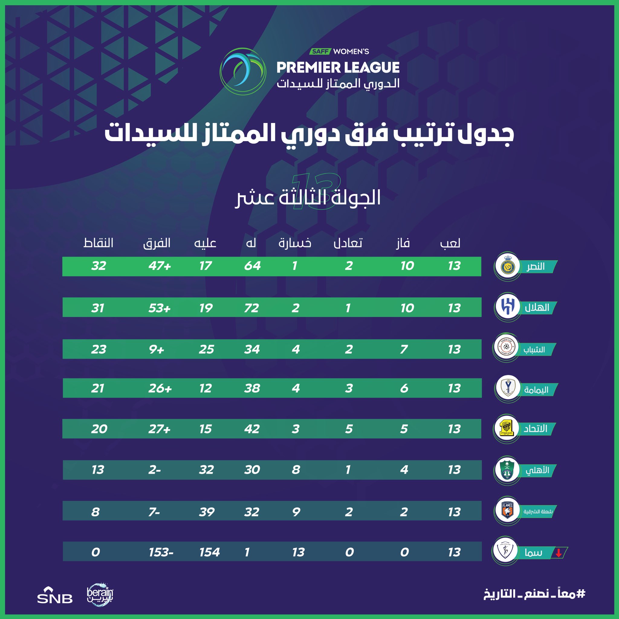 نقره لتكبير أو تصغير الصورة ونقرتين لعرض الصورة في صفحة مستقلة بحجمها الطبيعي