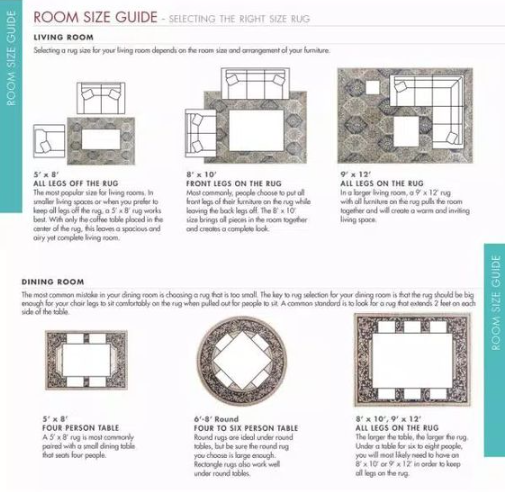 RetailRotts's tweet image. Find your perfect fit with our Choosing Rug Size Guide! #Rugright #Stylishflooring #Comfortablehome #Floorfashion #Perfectfit