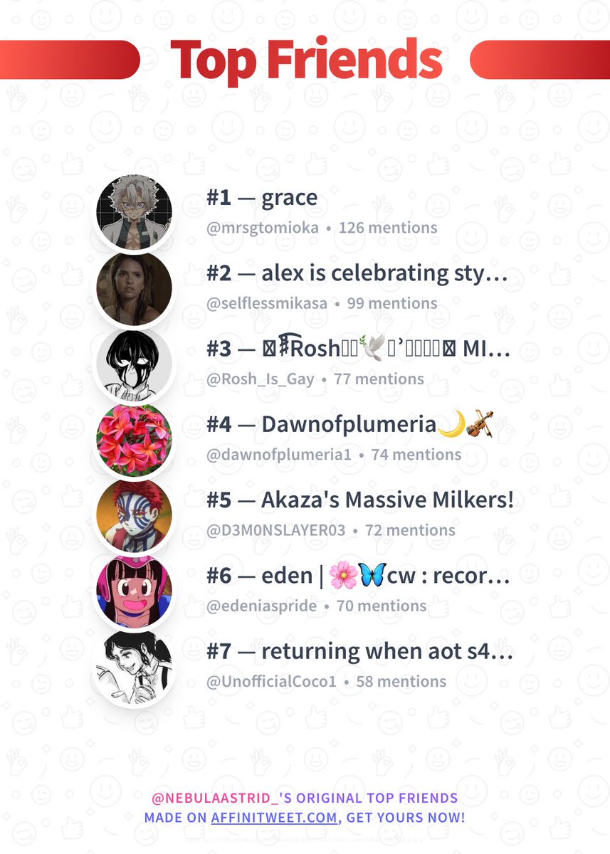 ✨ Top Friends 

🥇 mrsgtomioka
🥈 selflessmikasa
🥉 Rosh_Is_Gay
🏅 dawnofplumeria1
🏅 D3M0NSLAYER03
🏅 edeniaspride
🏅 UnofficialCoco1

➡️ affinitweet.com/top-friends