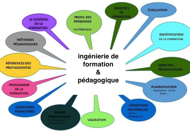 Je reçois l’appel d’un journaliste de l’EPTV me proposant une émission spéciale sur ’’l’ingénierie pédagogique’’. 
Quelle surprise! 
Je ne sais pas si on avait parlé de ce thème dans un média lourd algérien, mais j’en parlerai, nchallah, au nom de mes étudiants et apprenants.