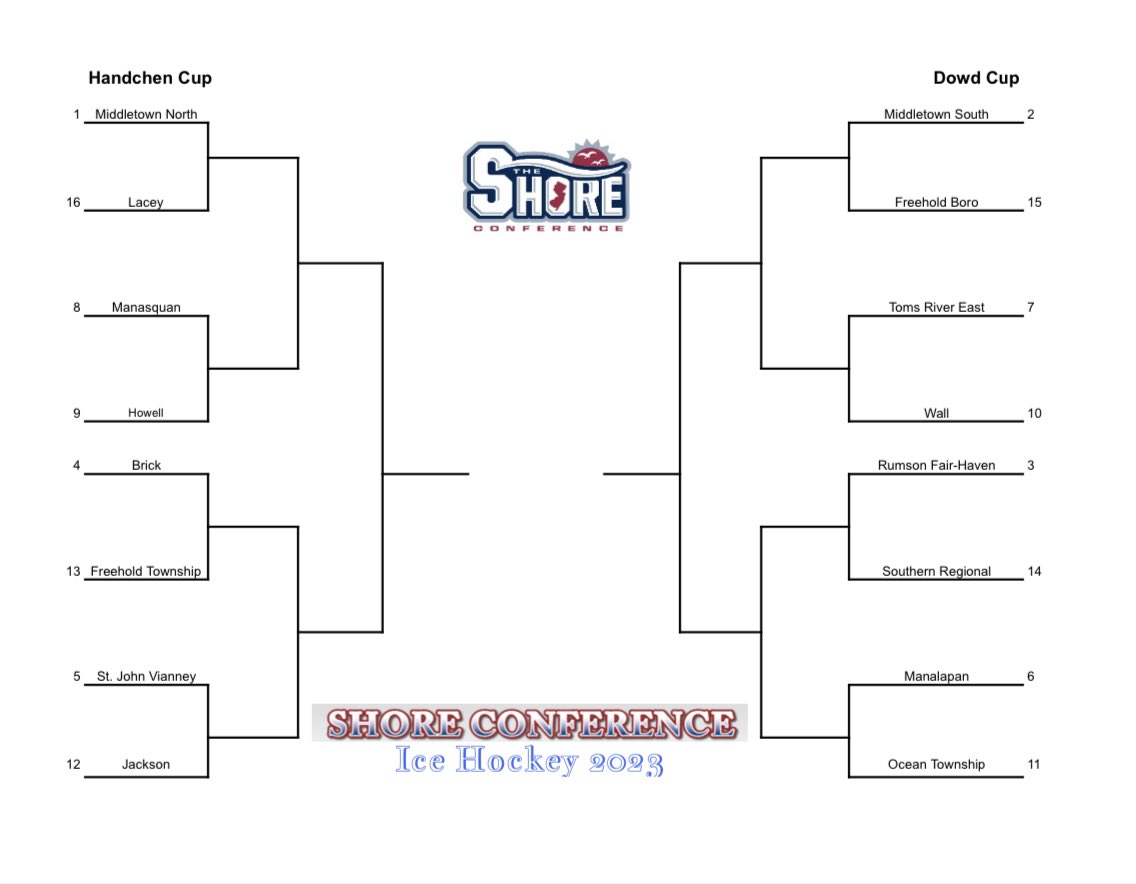 Shore Conf Hockey tweet media