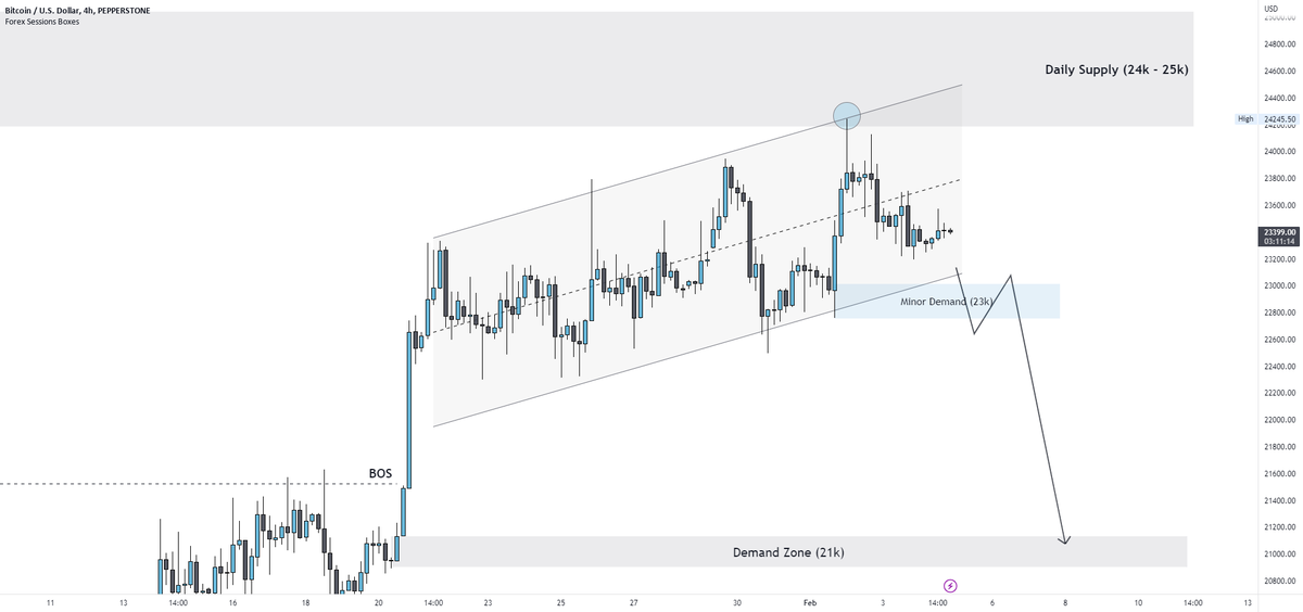 BitcoinAgile on Twitter "BTC down to 21K for PEPPERSTONEBTCUSD by