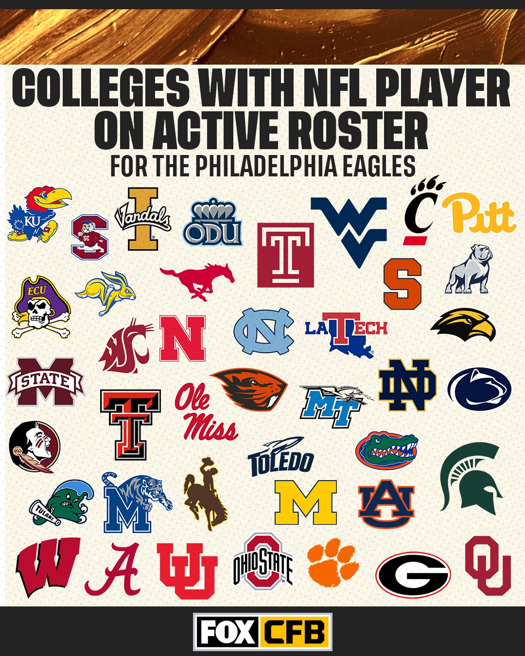 Temple Football on Twitter "RT CFBONFOX RT if your school has a