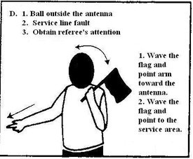 JennyManzer's tweet photo. Trying to learn volleyball line signals. This looks ominous. https://t.co/TxrJbs3wIm