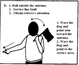 Line drawing of person pointing with flag in hand to indicate volleyball faults.