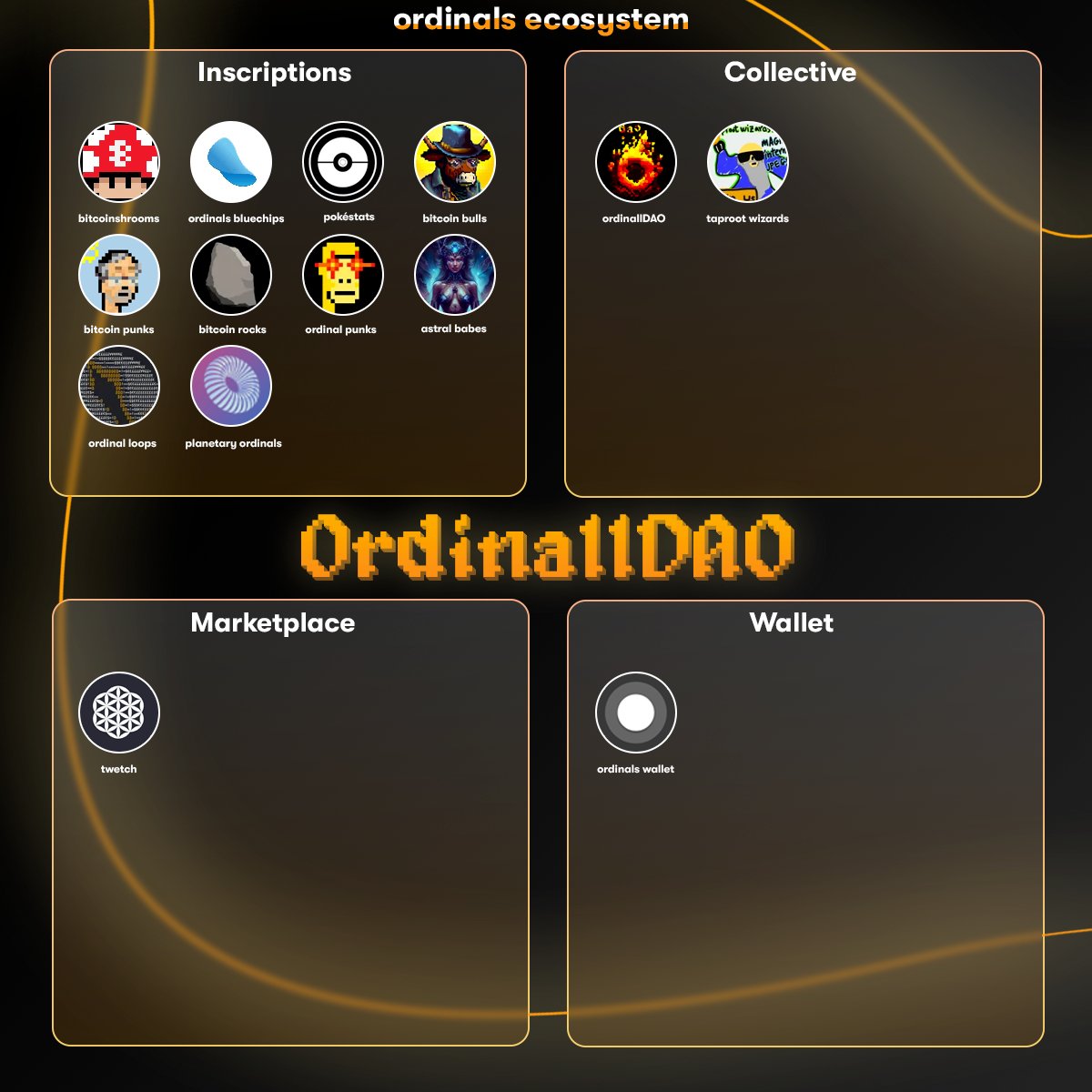 0xHonz's tweet image. An overview of the #Ordinals ecosystem

More and more builders and users are joining the #Bitcoin &apos;s Ordinals ecosystem.

For the first time, you&apos;re really early anon.

Get to know each of them 🧵
