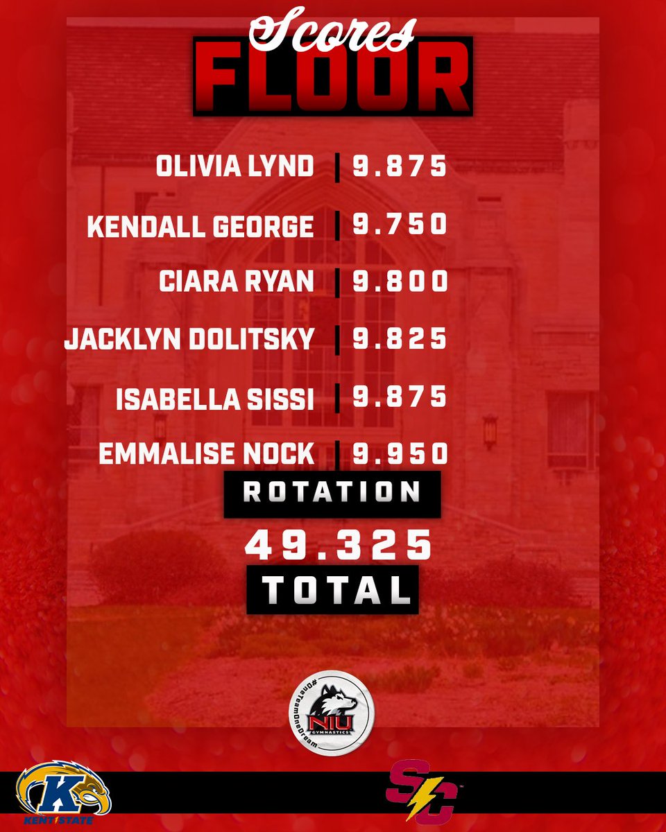 Scores after the final rotation
#OneTeamOneDream