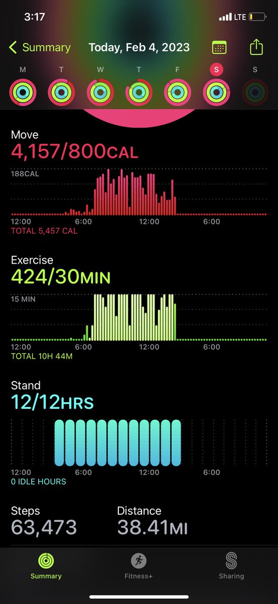 Day 2. My blisters have blisters. #MghDoS #GetOffYourAAS @AcademicSurgery @C_MatheyAndrews @CorneliaLG @lubitz_carrie