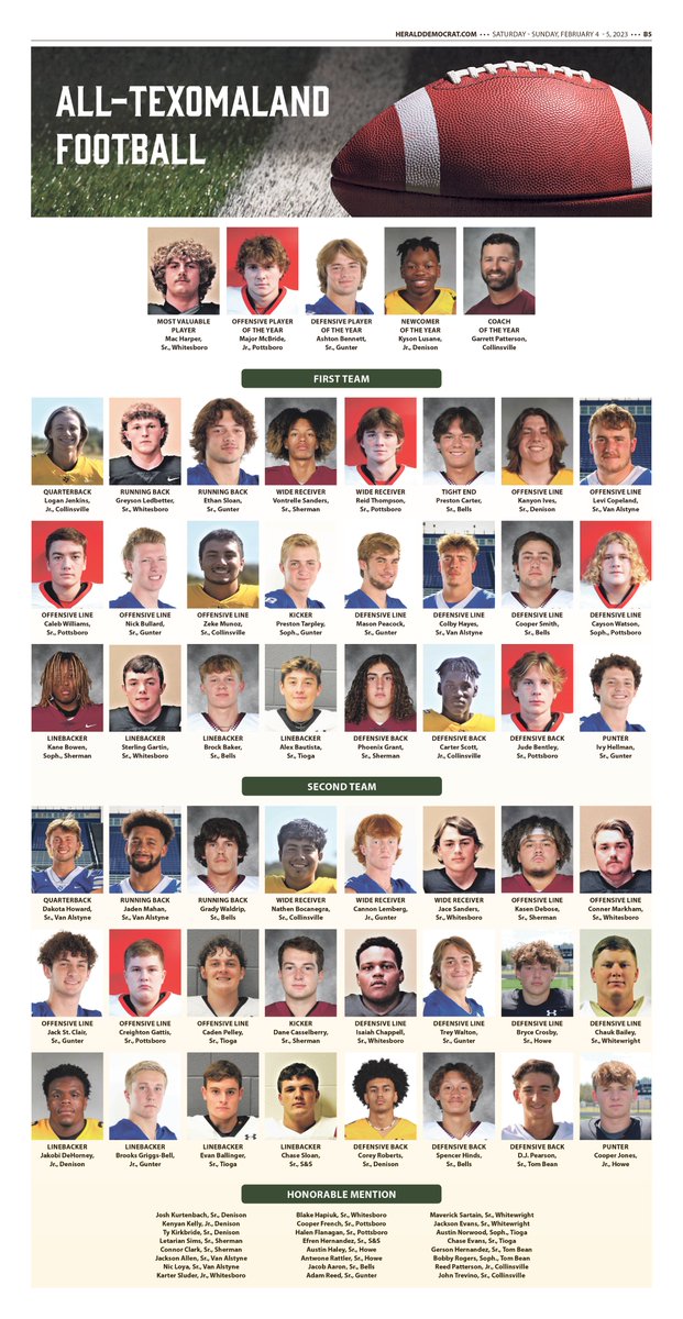 2022 All-Texomaland Football heralddemocrat.com/2023/02/04/202…