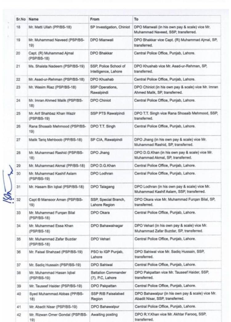 GujjarSaib's tweet photo. Can anyone tell me ! Is this allowed to Interim government to make transfer throughout the province , if not so ; then really make a question on holding free &amp; fair election #جیل_بھرو_تحریک #PakistanCrisis #PakistanEconomy #PakistanUnderFascism https://t.co/DzvqZqYVde