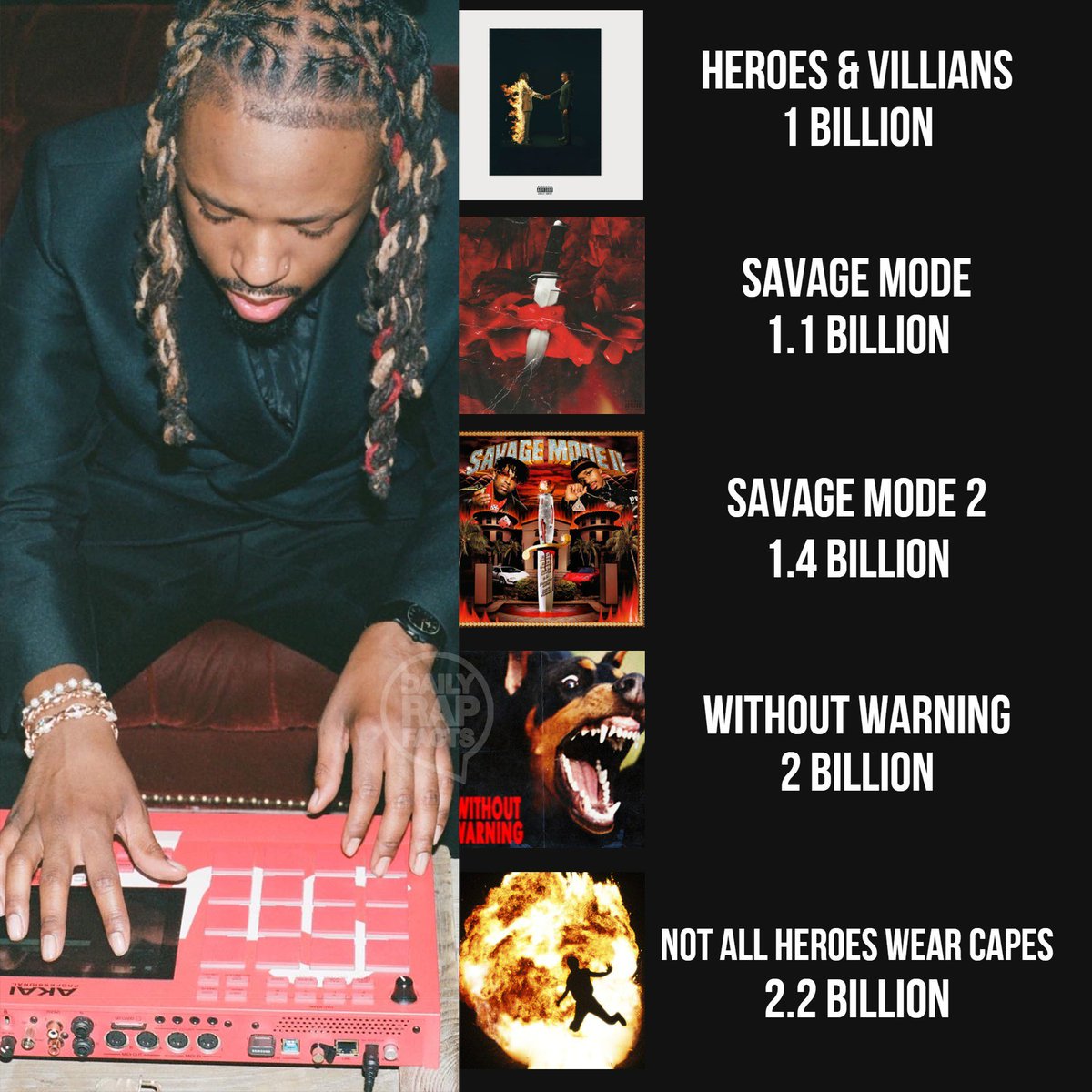 Slaughter Gang CEO On Twitter RT DailyRapFacts Metro Boomin Is slaughter-gang-ceo-on-twitter-rt-dailyrapfacts-metro-boomin-is