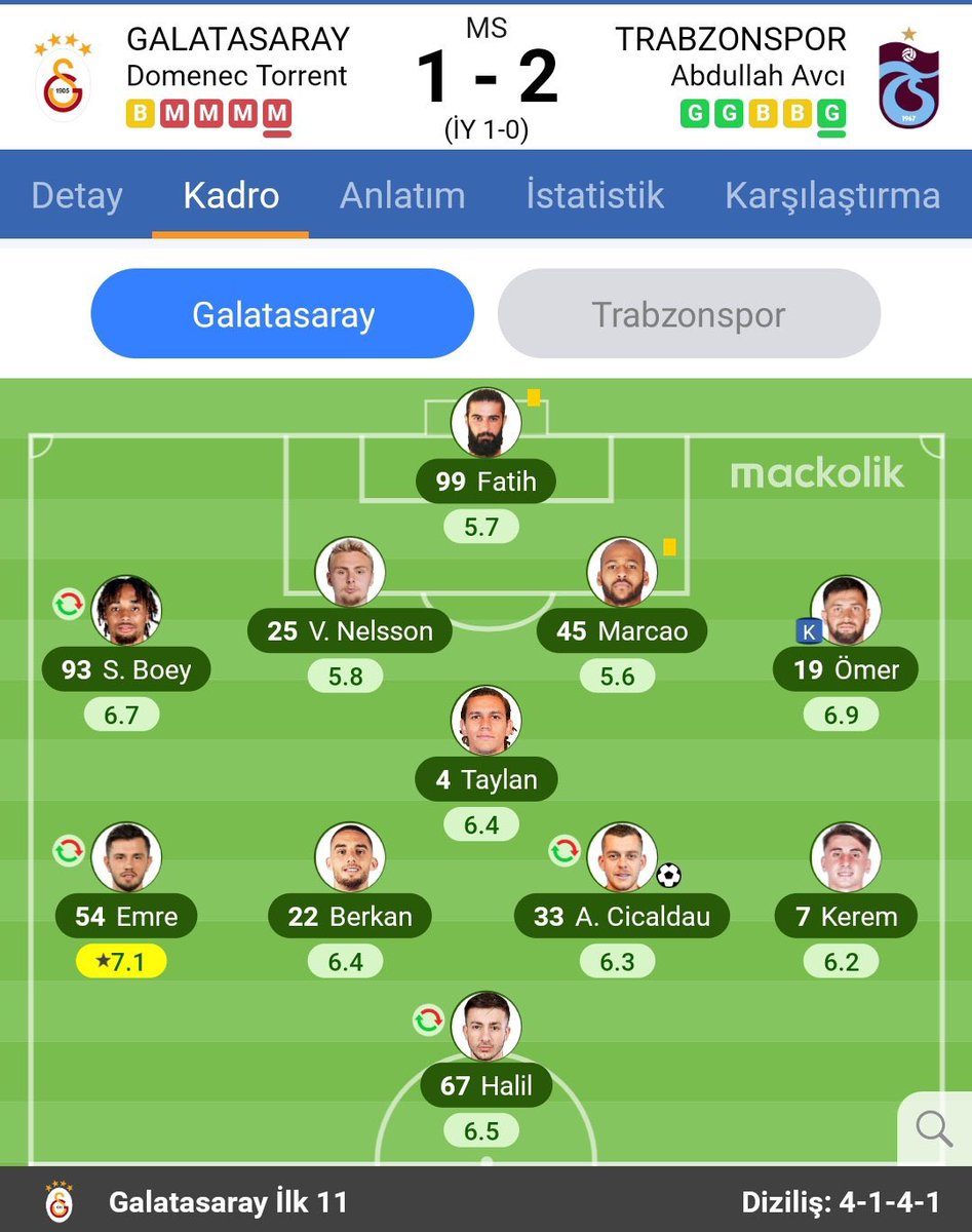atavratfelipe's tweet photo. Geçen seneki maçın kadrosuna bak ne günlerden geçmişiz tüylerim ürperdi aq https://t.co/e0xJqwsqvk