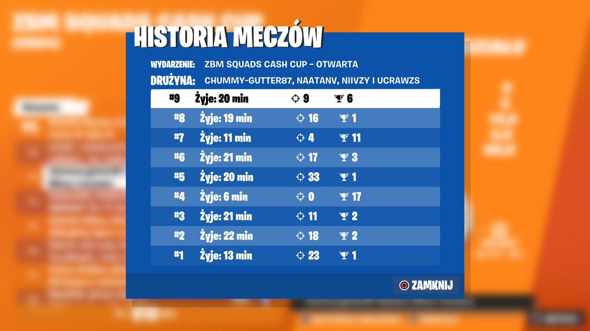 1Naatan's tweet photo. #3 Zero Build Squads Cash Cup Europe 👑🏆 https://t.co/ER9vRGdLkF