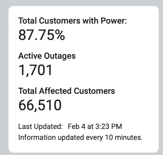 jay_hallberg's tweet photo. This morning at 8am there were ~77K "affected customers".  At the current rate this should be 0 around Wednesday (we'll see). @AustinEnergyGM @austinenergy @kirkpwatson please invest in a system that tells us our "total wait time" so we can better plan our 3-7 days w/o power. https://t.co/lcfJUqQKv3